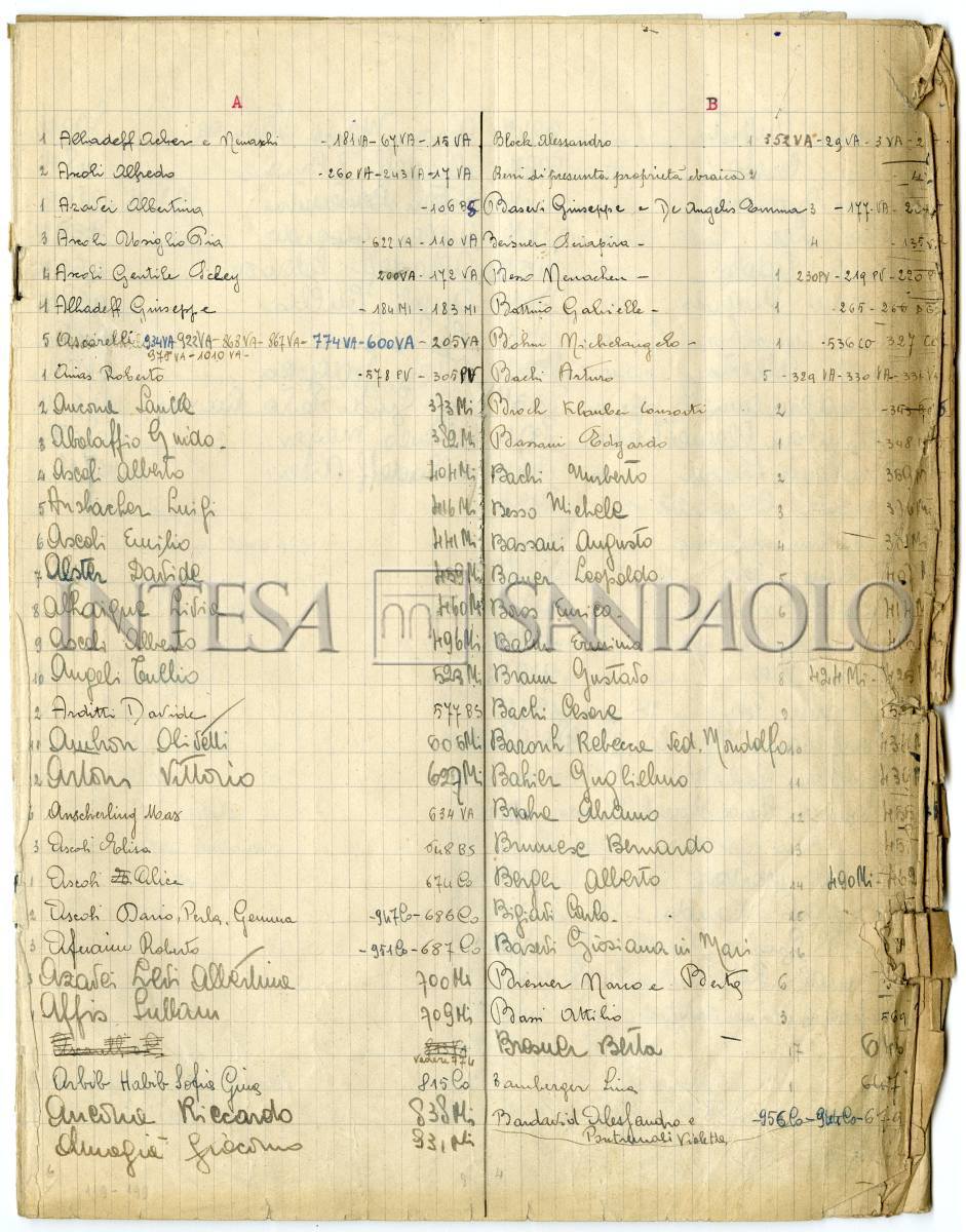 Le confische e i sequestri dei beni ebraici, 1943-1945