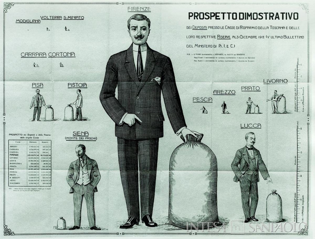 Cassa di Risparmio di Firenze, prospetto dimostrativo dei depositi presso le Casse di Risparmio della Toscana e delle loro riserve al 31 dicembre 1912