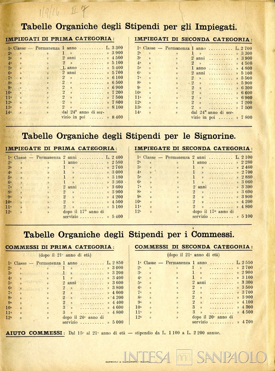 Regolamento generale della Banca Commerciale Italiana, dove si evince la disparità salariale del personale femminile, 1921